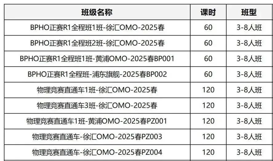 BPhO物理竞赛