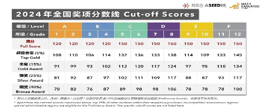 袋鼠数学竞赛