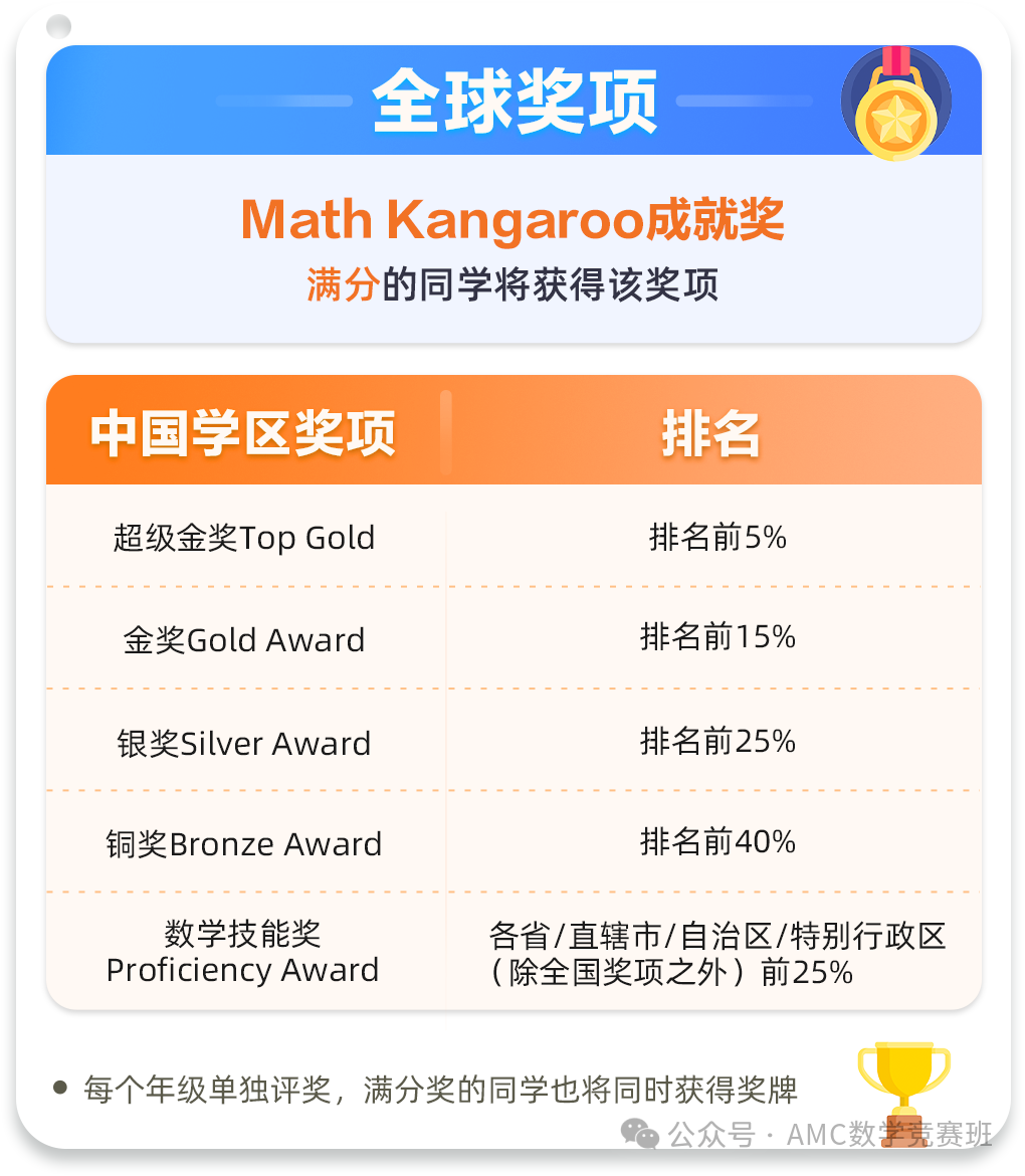 袋鼠数学竞赛骗局