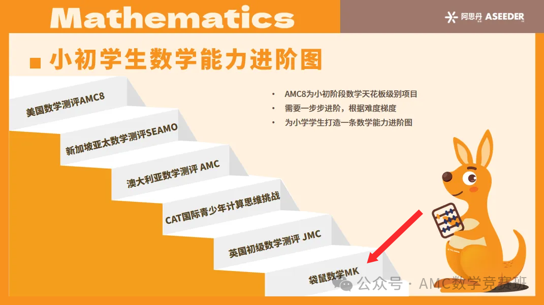 袋鼠数学竞赛骗局
