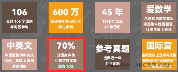 袋鼠数学竞赛骗局
