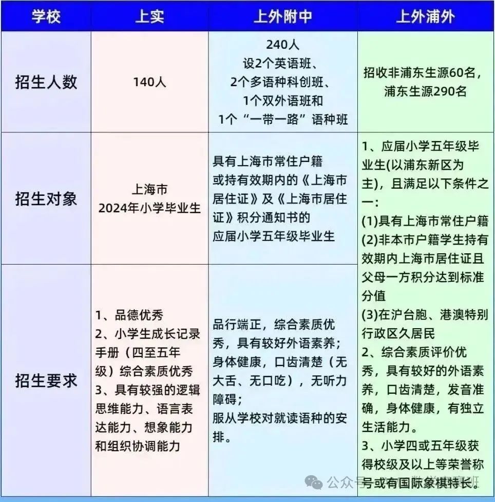 上海三公学校招生政策
