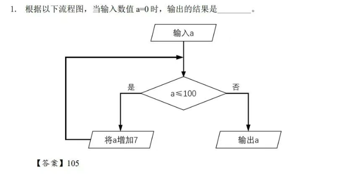 思维100