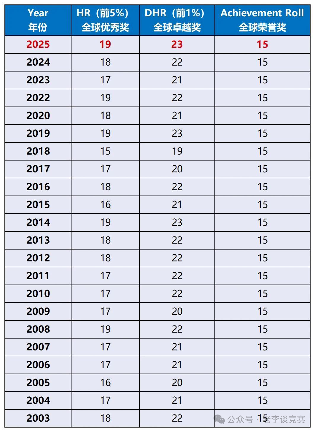 AMC8数学竞赛