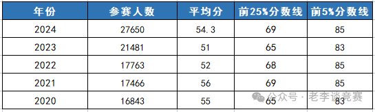欧几里得