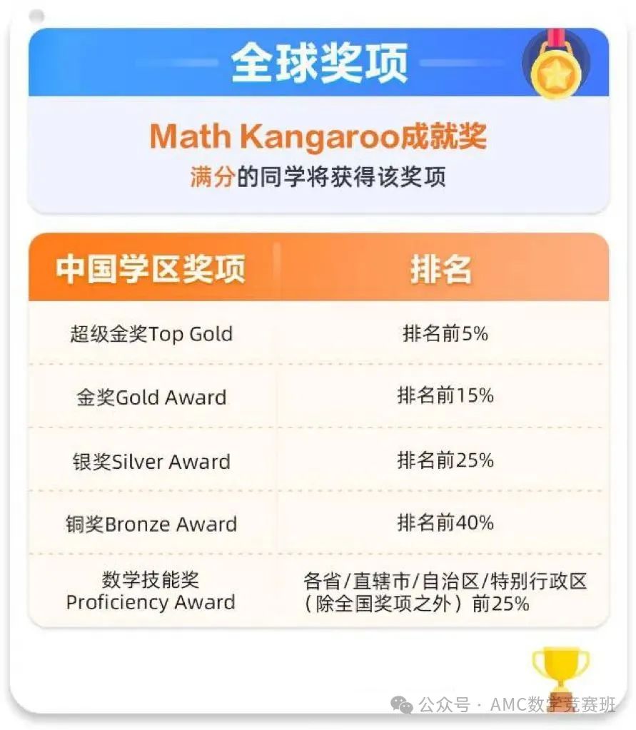 袋鼠数学竞赛含金量