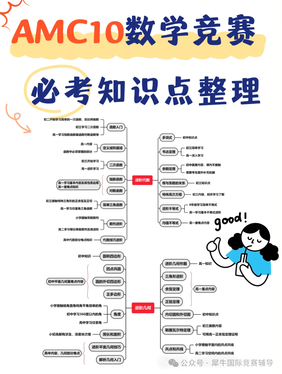 AMC10竞赛
