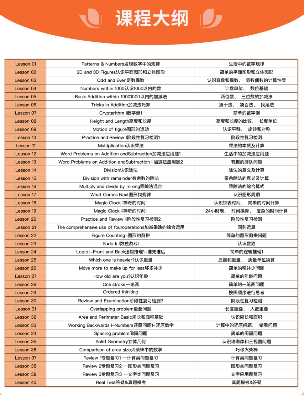 袋鼠数学竞赛