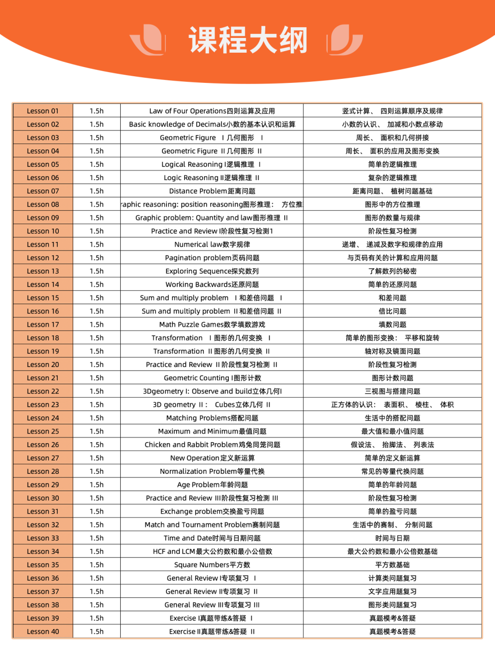 袋鼠数学竞赛
