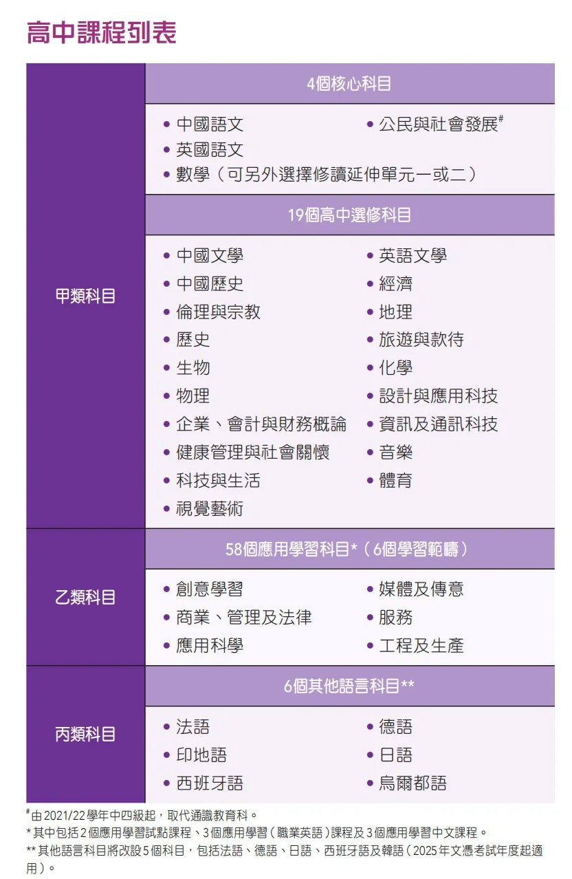 香港DSE真题