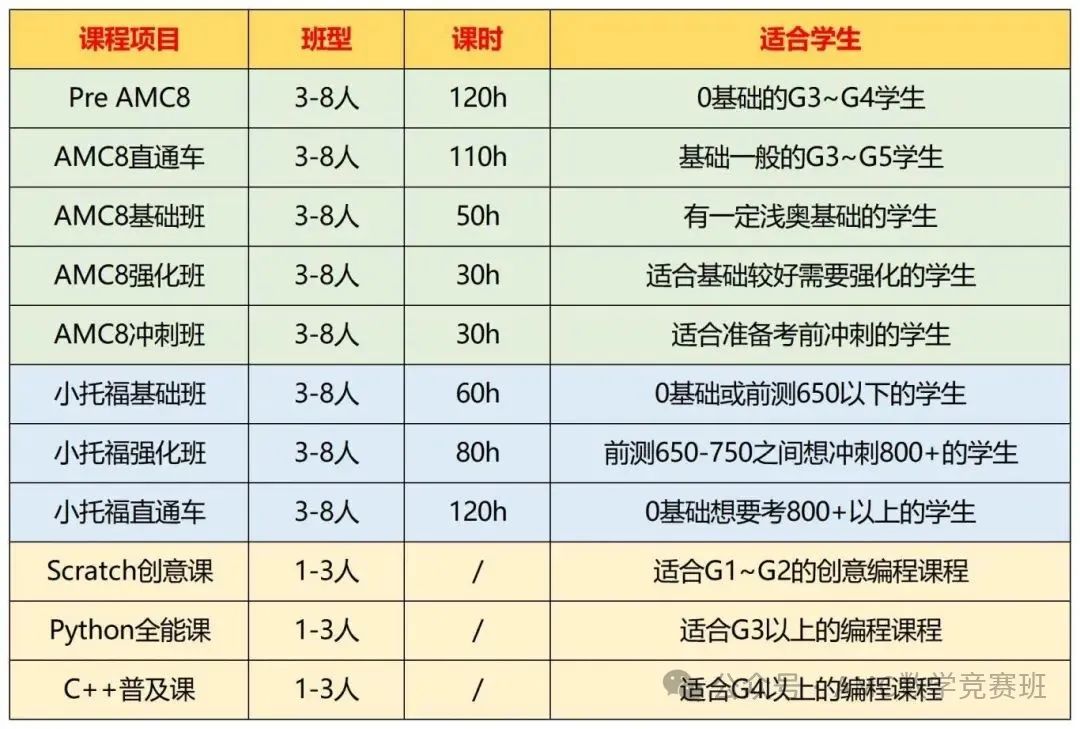 上海三公学校备考课程