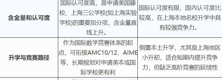AMC8数学竞赛