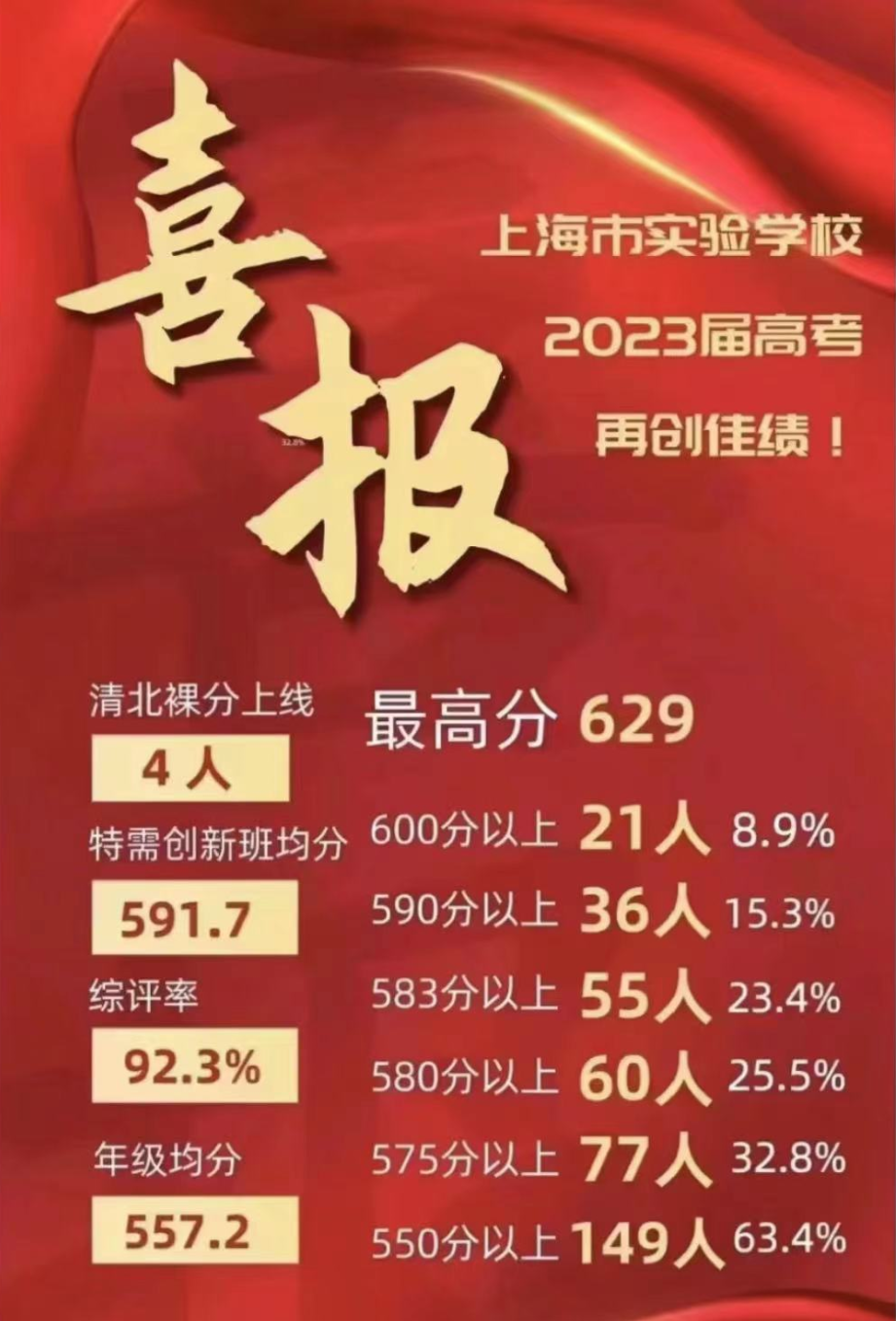 上海三公