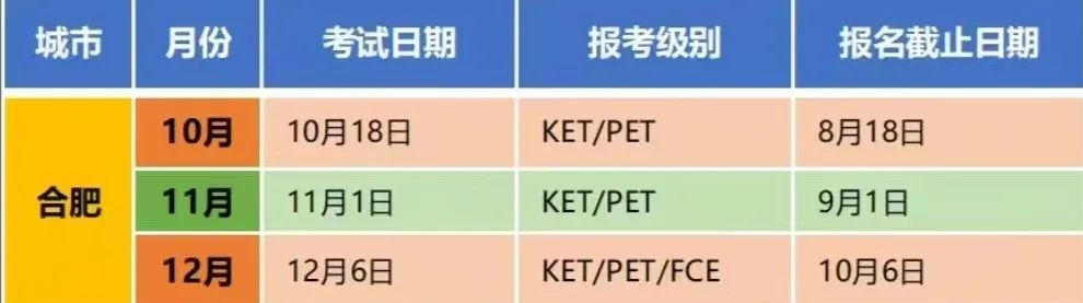 KET