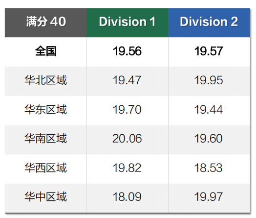 物理碗竞赛