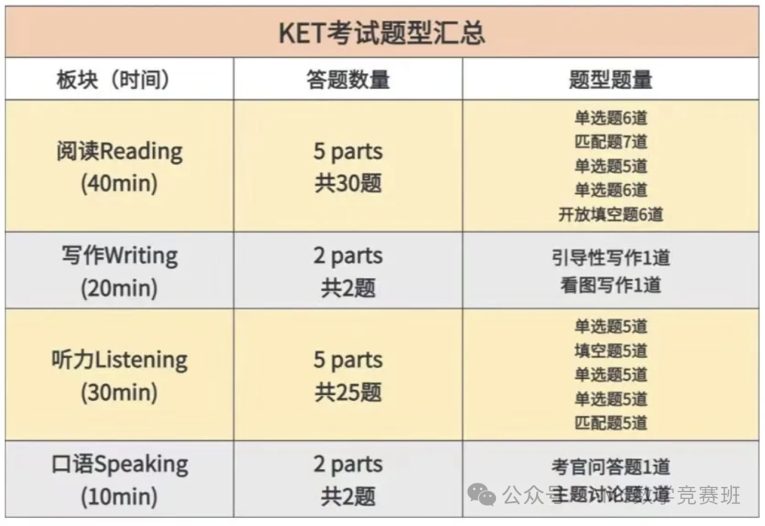 KET备考顺序