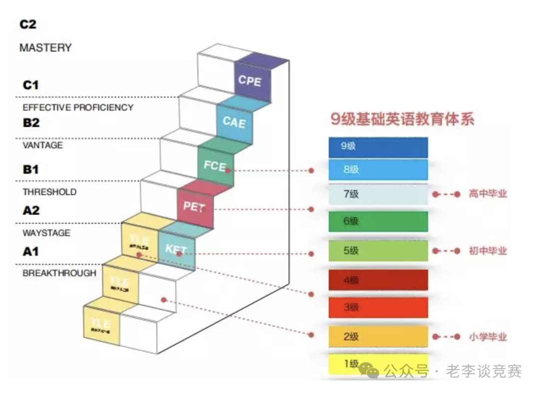 KET课程