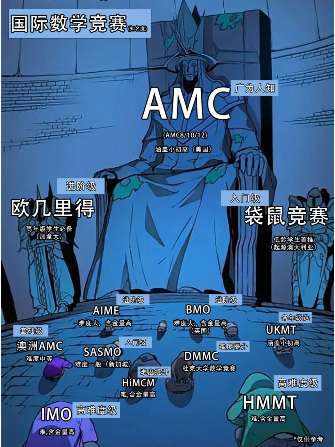 AMC数学竞赛培训