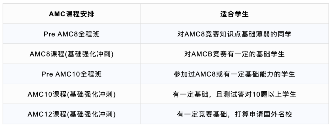 AMC数学竞赛培训