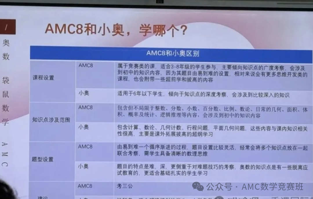 AMC8培训课程