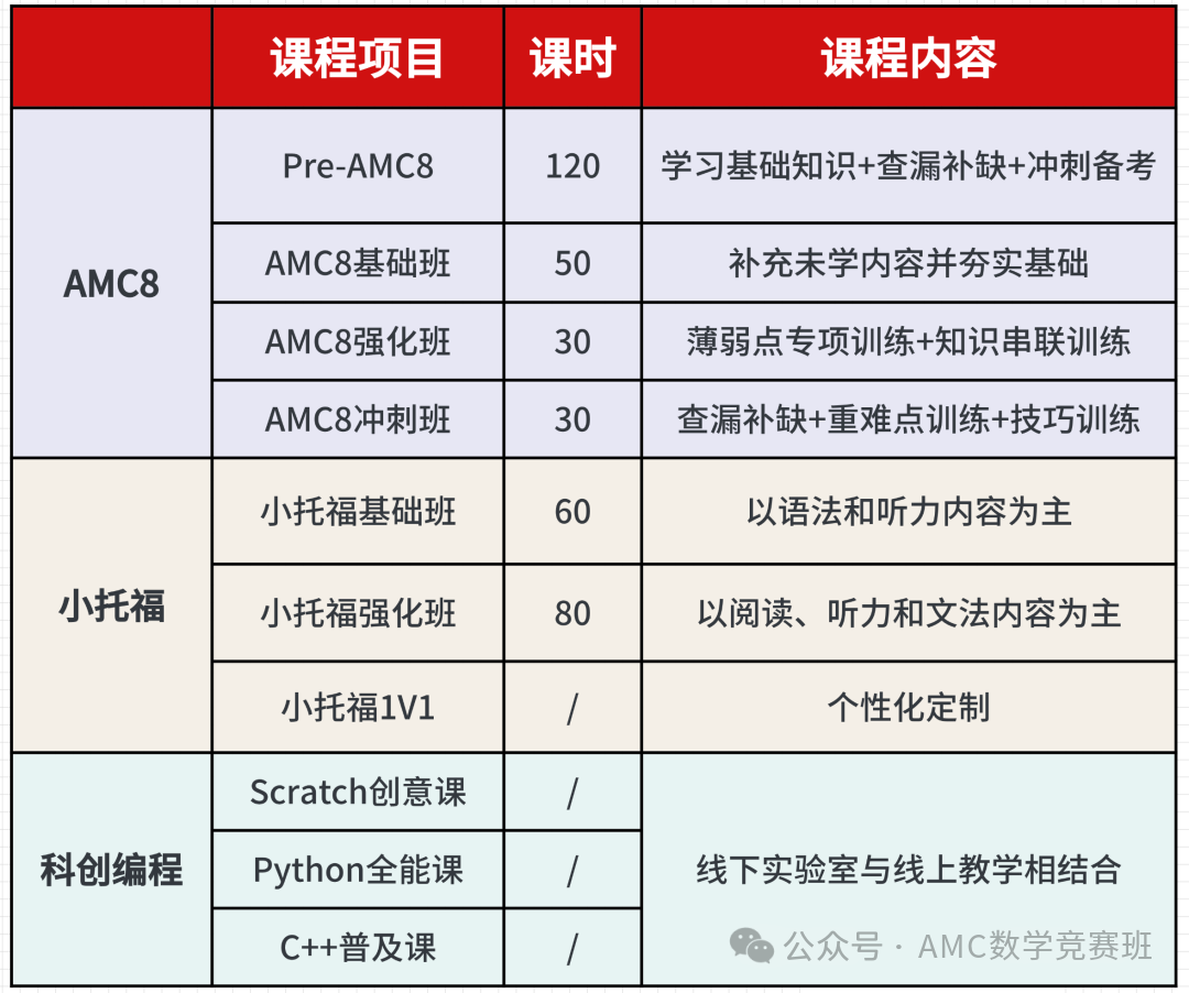 上海三公学校备考课程