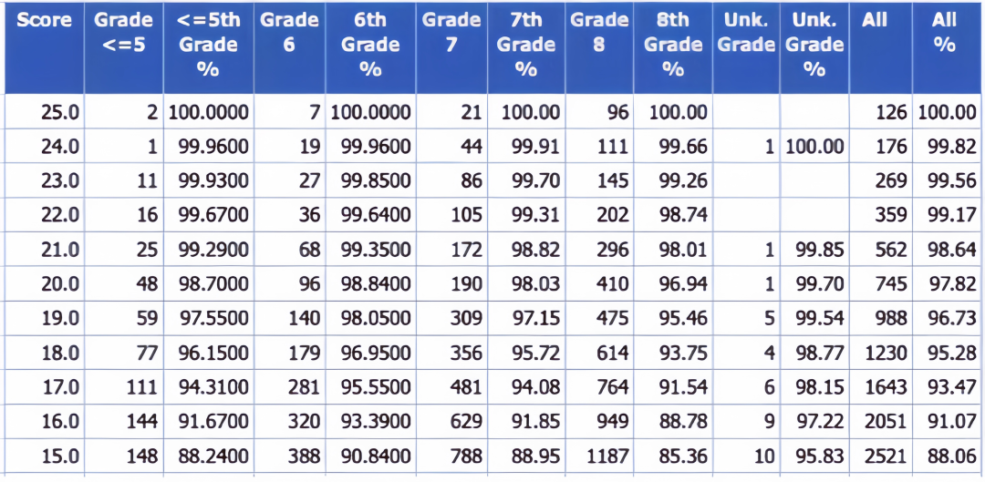 AMC8数学竞赛