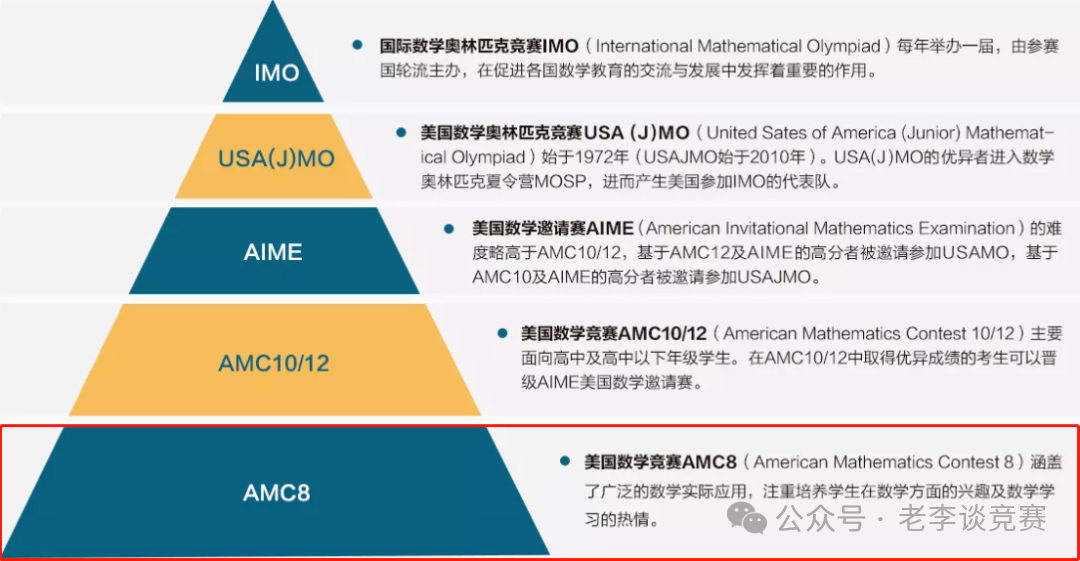 AMC8数学竞赛