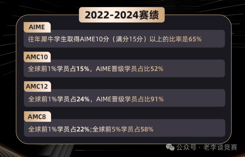 AMC8数学竞赛