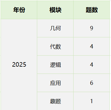 袋鼠数学竞赛