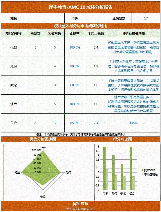 AMC10数学竞赛