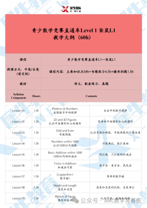 袋鼠数学竞赛培训课程