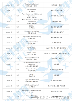 袋鼠数学竞赛培训课程