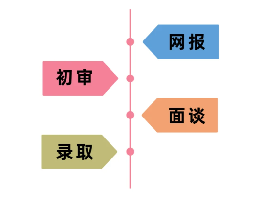 上海三公