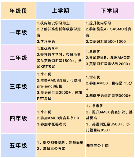 上海三公