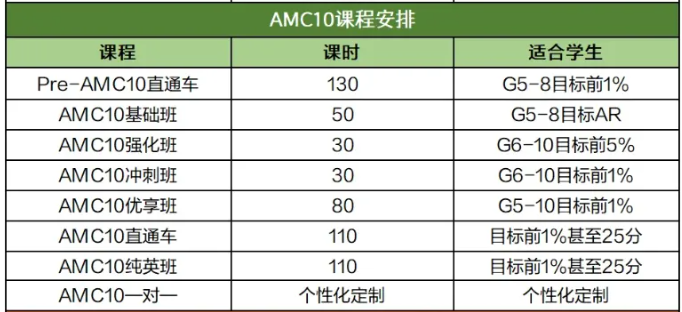 AMC10数学竞赛