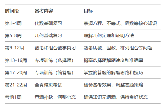 澳洲AMC数学竞赛