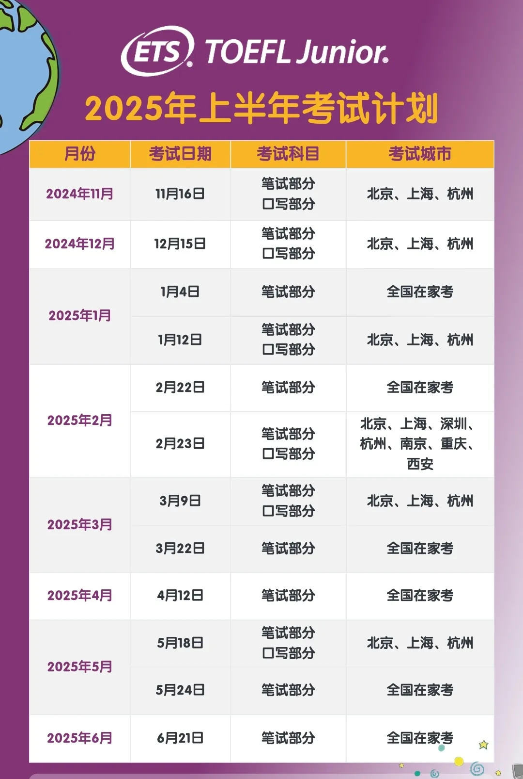小托福考试