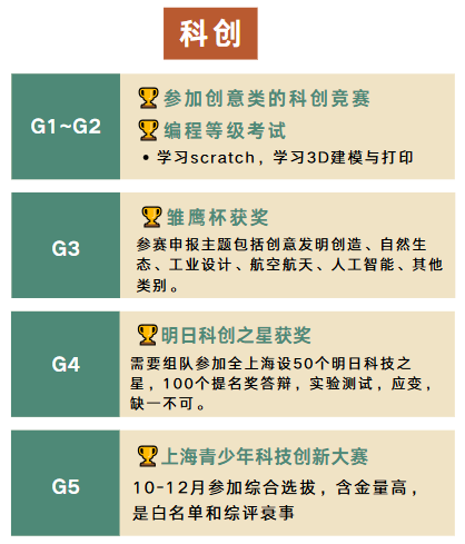 上海三公