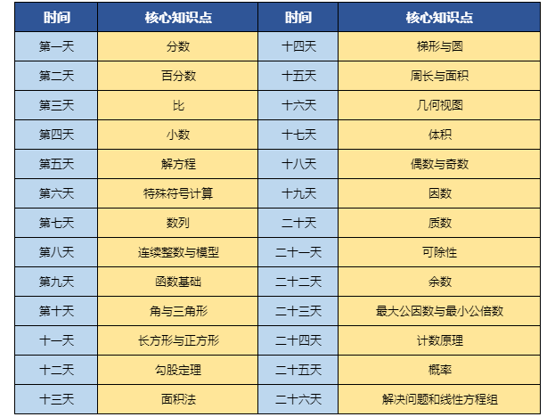 AMC8数学竞赛