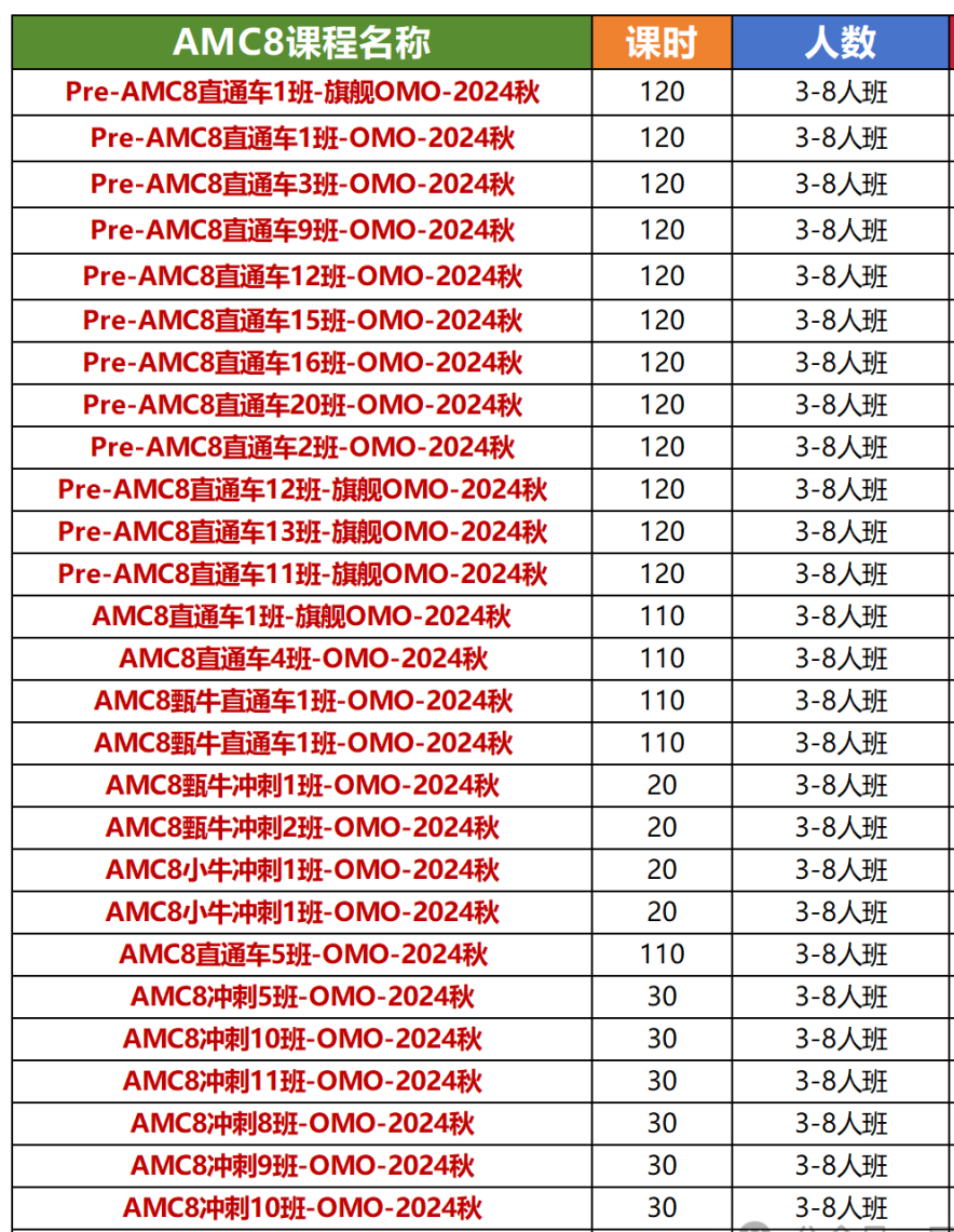 AMC8数学竞赛