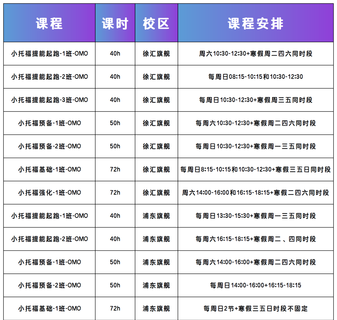 小托福