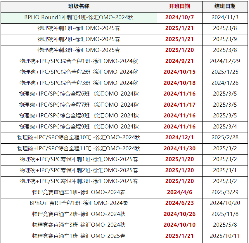 物理碗竞赛