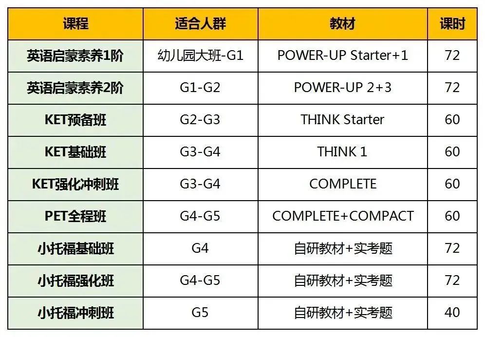 KET课程