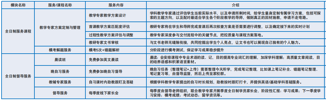 ALevel脱产