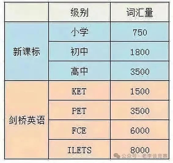 KET课程