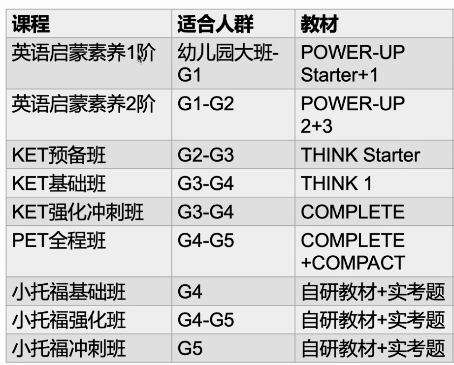 KET课程