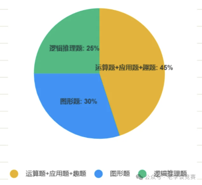 袋鼠数学竞赛