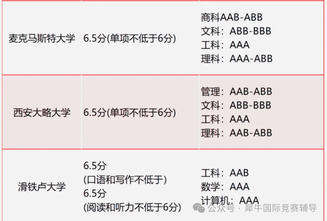 Alevel课程
