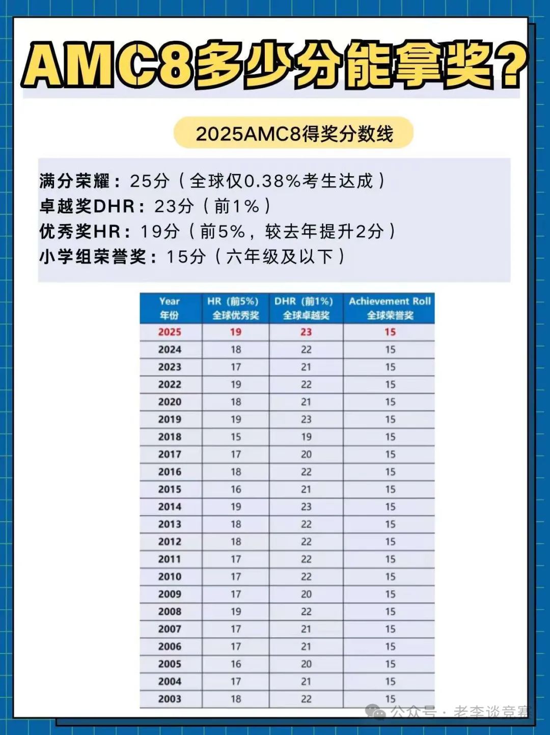 AMC8