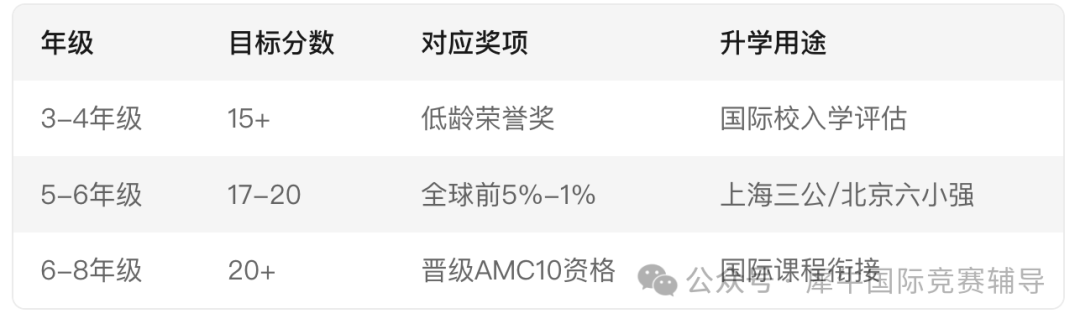  AMC8